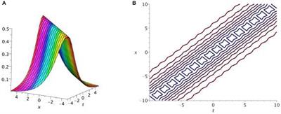 Optical Solutions of Schrödinger Equation Using Extended Sinh–Gordon Equation Expansion Method